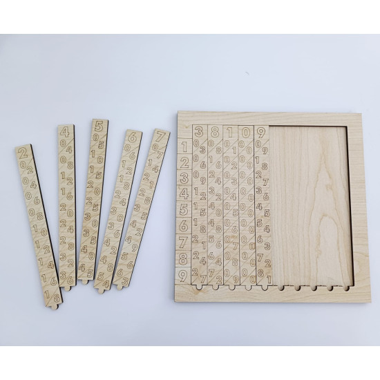 STEM- Napier's Bond - Napierin Kemikleri - Napiyer