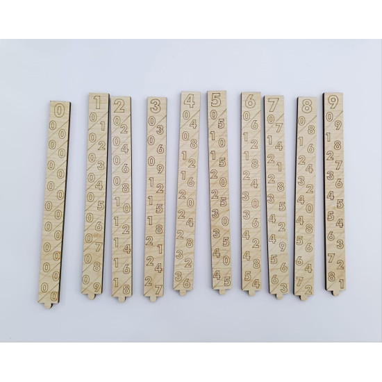 STEM- Napier's Bond - Napierin Kemikleri - Napiyer