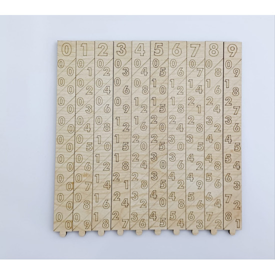 STEM- Napier's Bond - Napierin Kemikleri - Napiyer