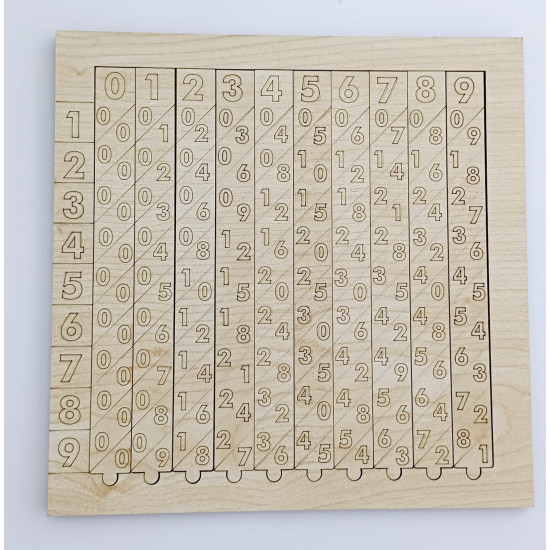 STEM- Napier's Bond - Napierin Kemikleri - Napiyer