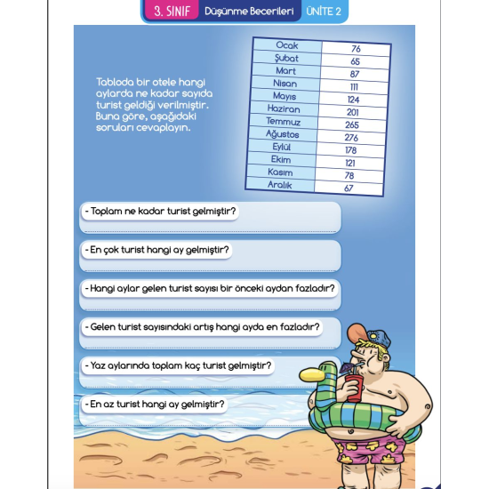 3. SINIF | Matematiksel Düşünme Kitabı (MDK)